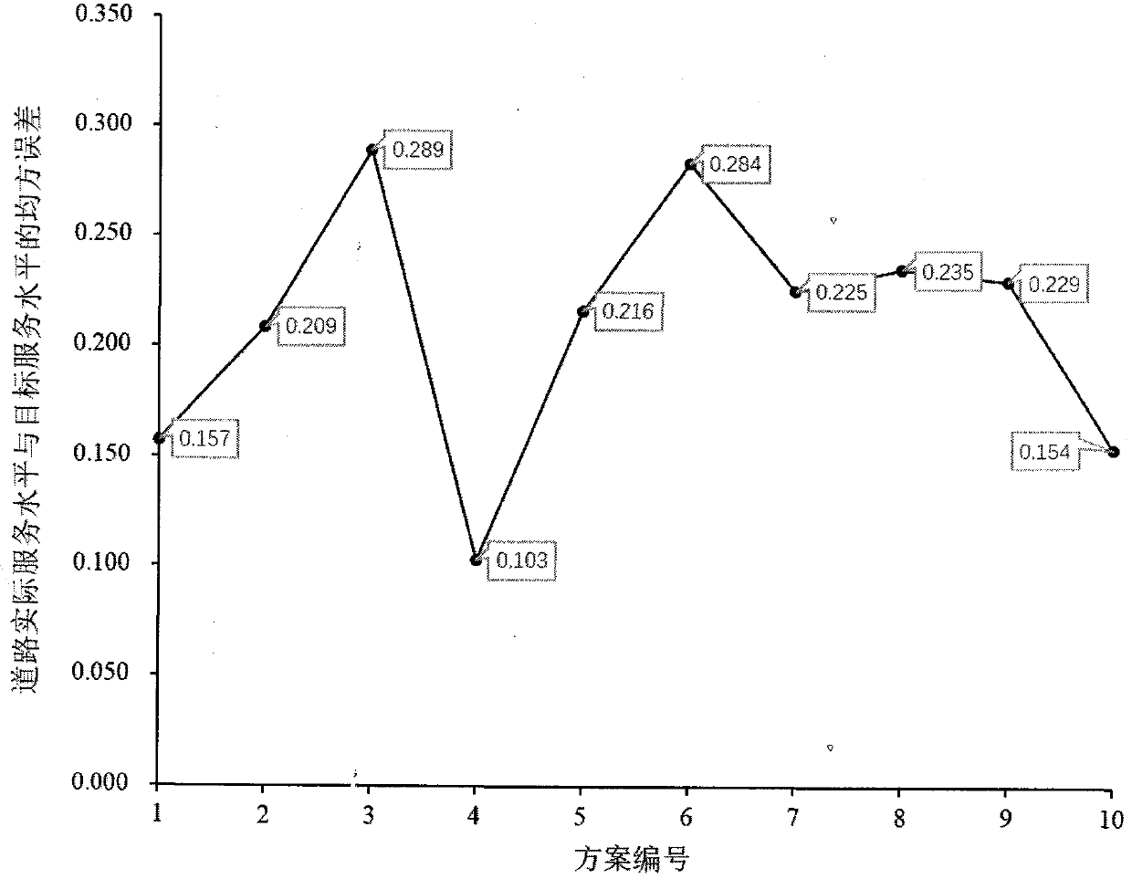 Urban discrete traffic network design method based on target assignment