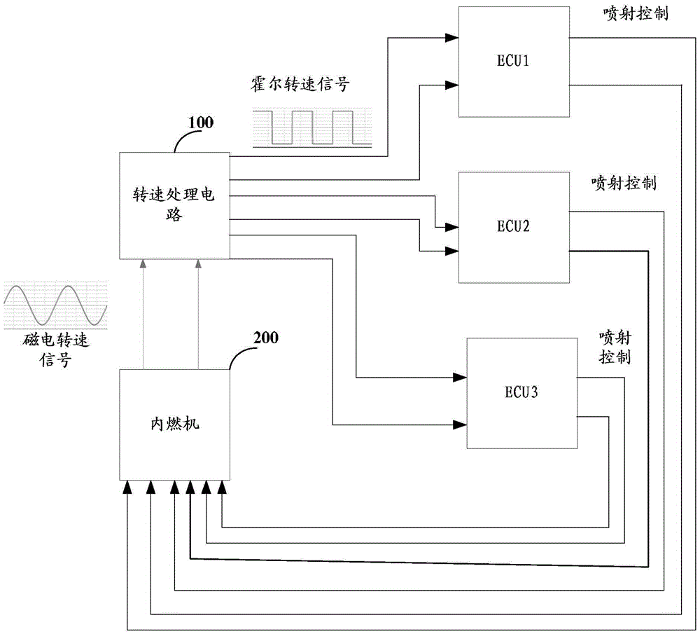 A system and method for collecting speed signal of internal combustion engine