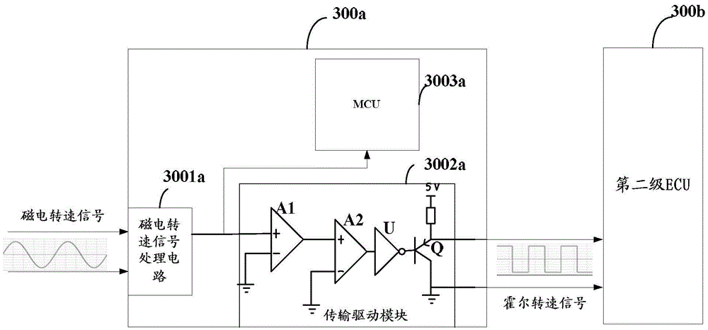 A system and method for collecting speed signal of internal combustion engine