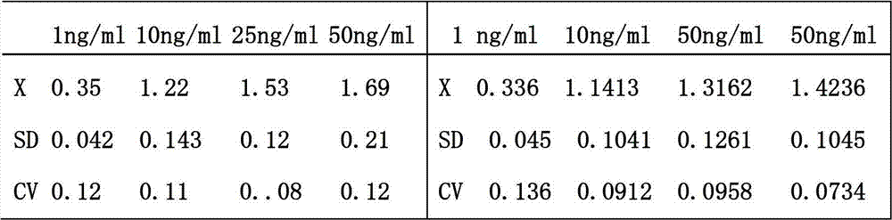 Leptin detection kit