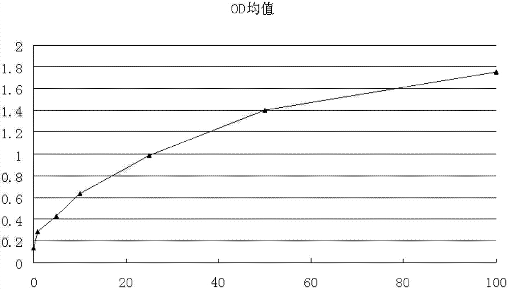 Leptin detection kit