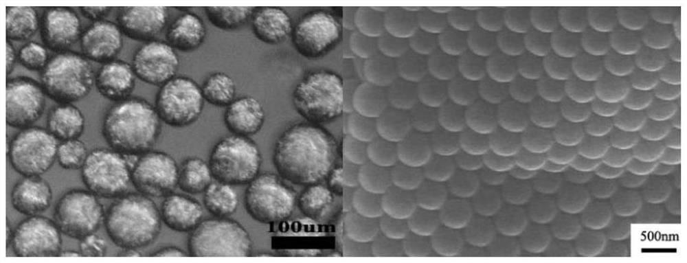 A kind of aba-type colloidal particles with multiple properties on the surface and preparation method thereof