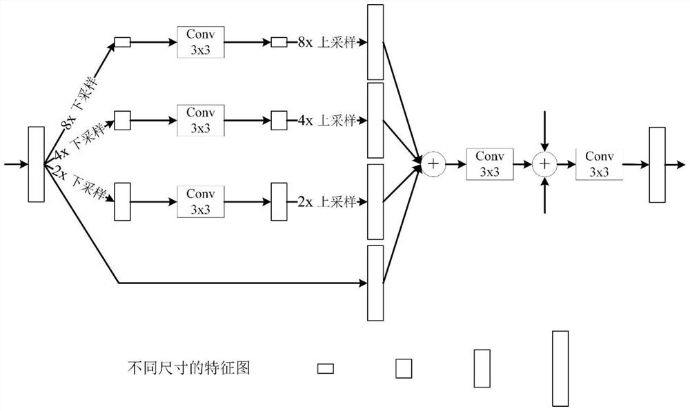 RGBD saliency detection method based on feature aggregation