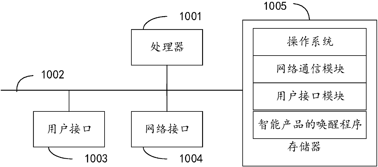 Wake-up method for intelligent product, intelligent product, and computer-readable storage medium