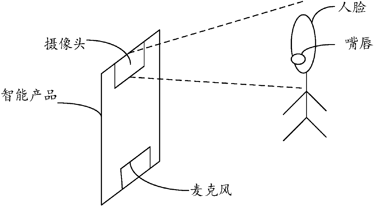 Wake-up method for intelligent product, intelligent product, and computer-readable storage medium