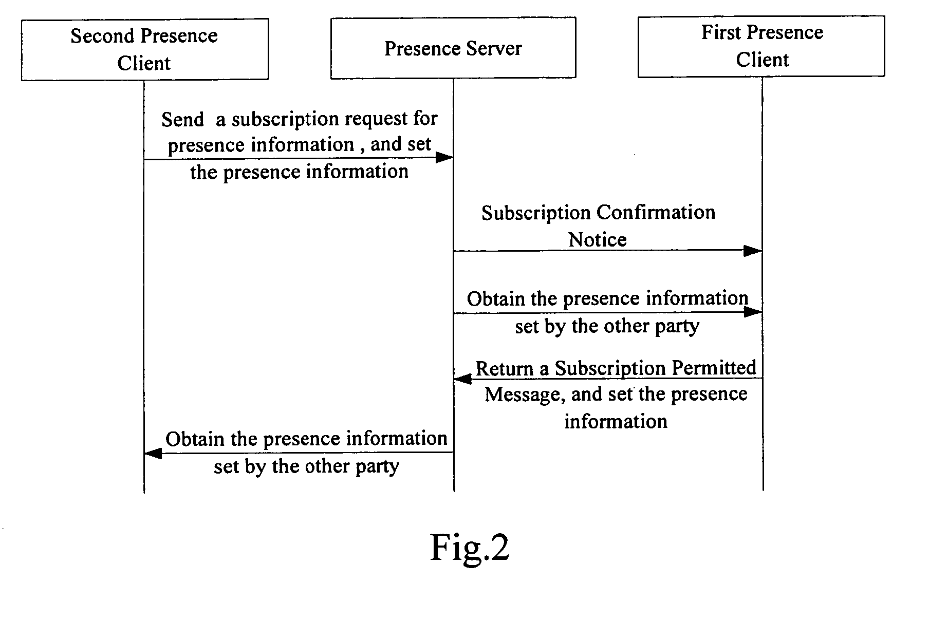 Method and system for providing presence information, the presence server thereof