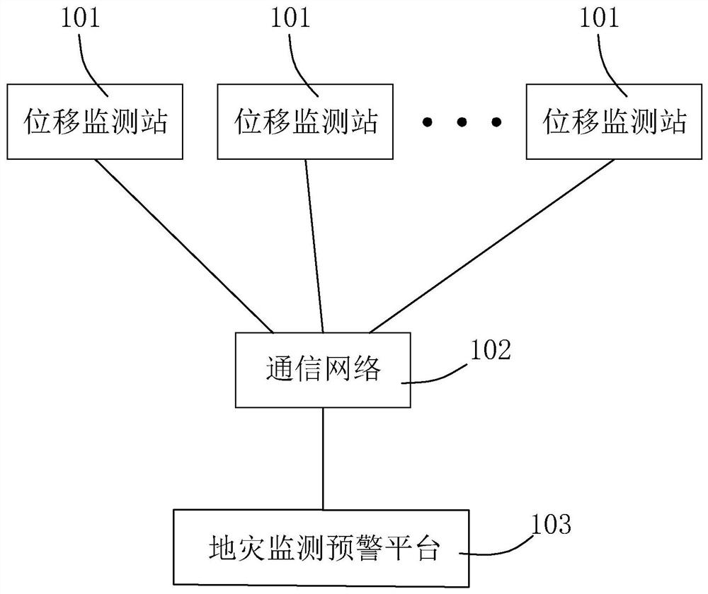 Displacement monitoring station and geological monitoring and early warning system