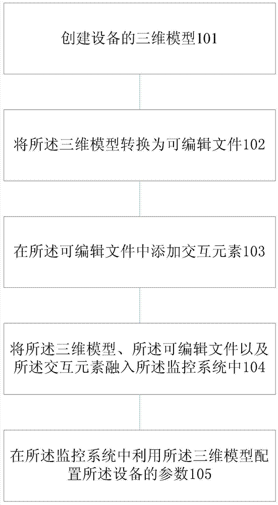 Method and device for three-dimensional interaction of equipment based on monitoring system