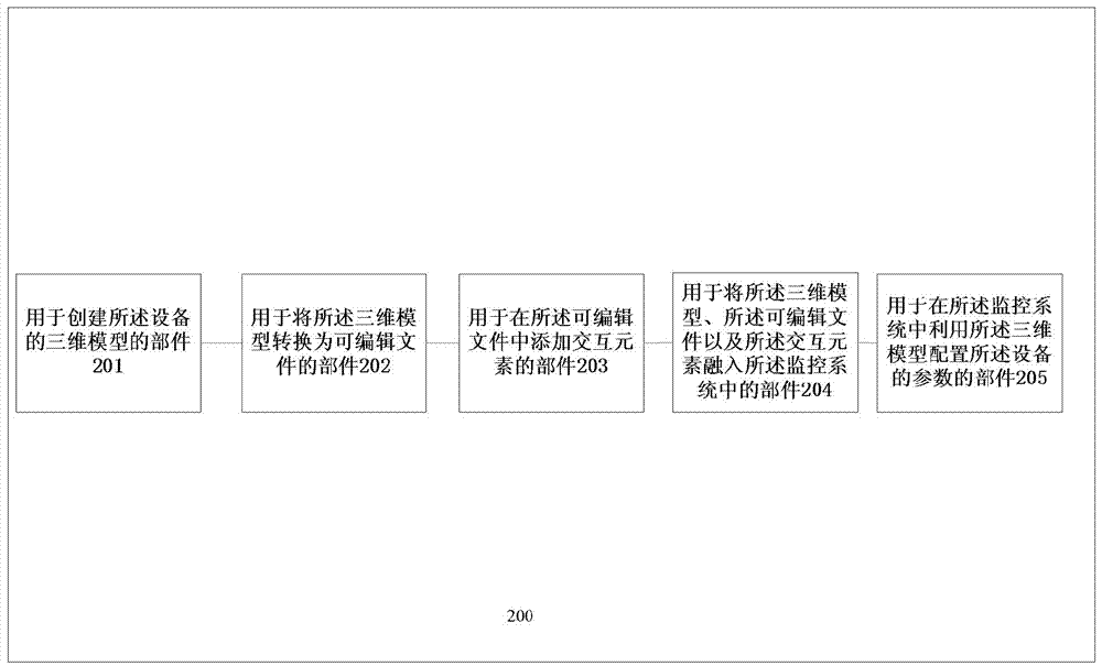 Method and device for three-dimensional interaction of equipment based on monitoring system