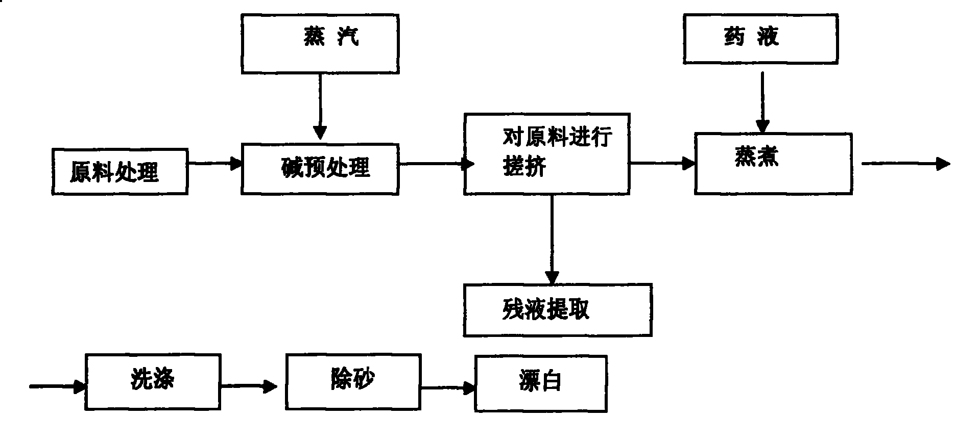 Method for producing chemical fiber pomace with fiber as raw material