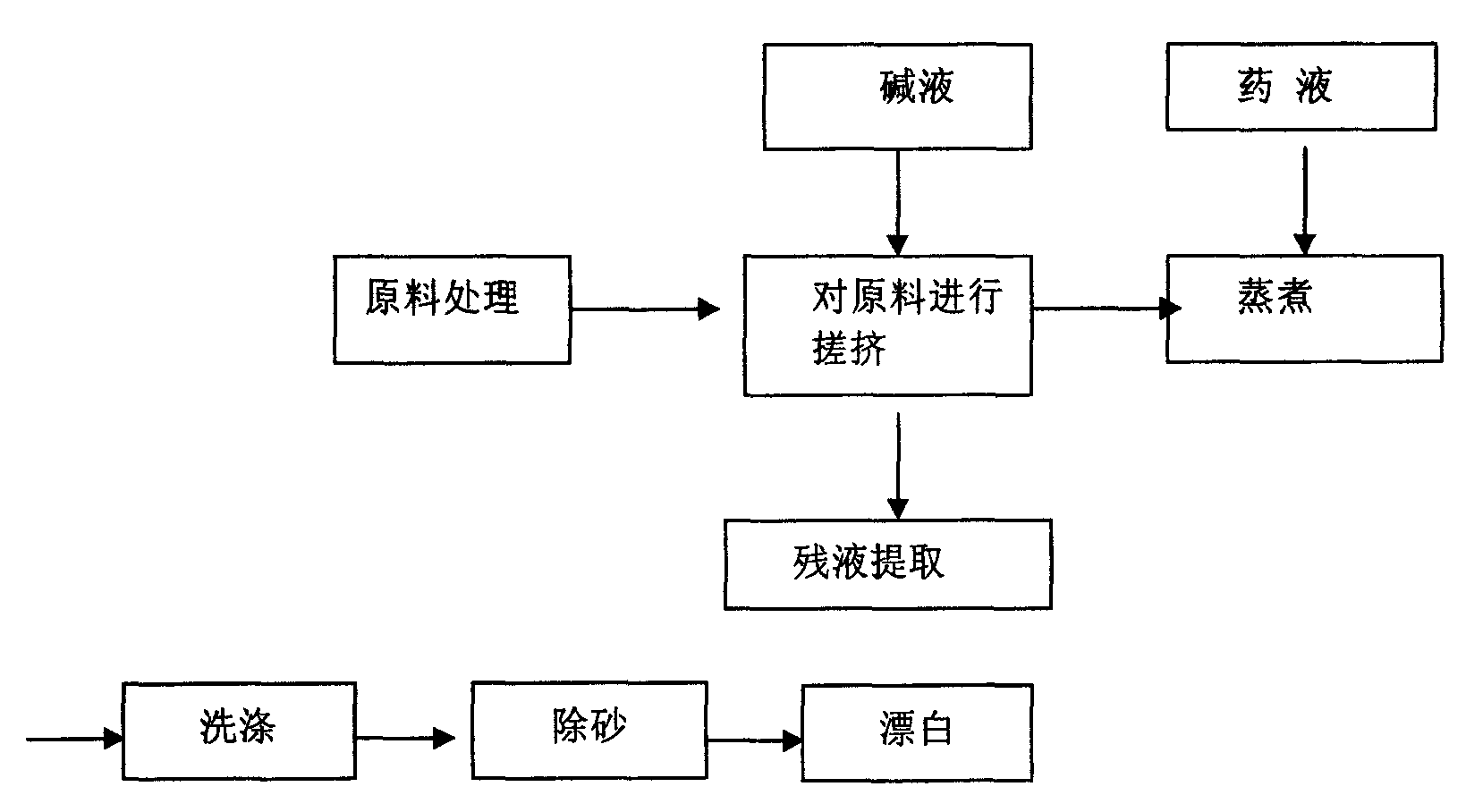 Method for producing chemical fiber pomace with fiber as raw material