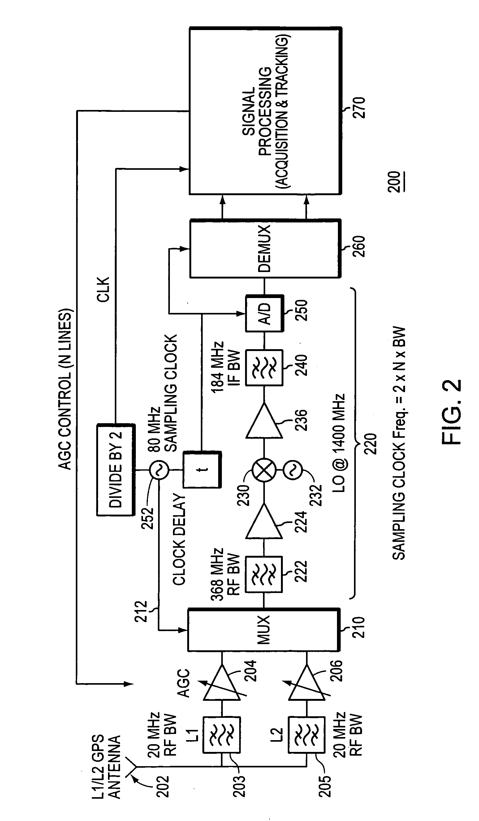 Spatial and time multiplexing of multi-band signals