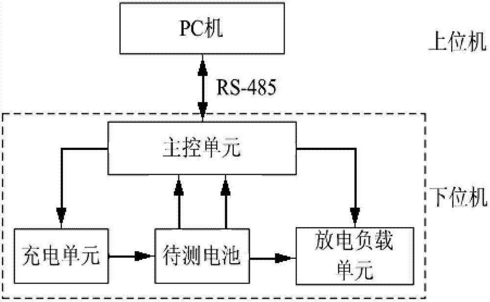 Battery charging and discharging tester