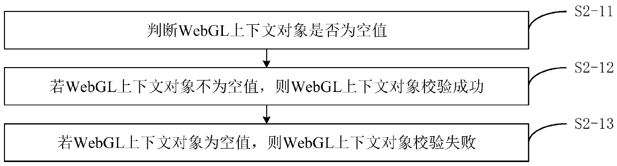 Graph drawing method and device, terminal equipment and storage medium