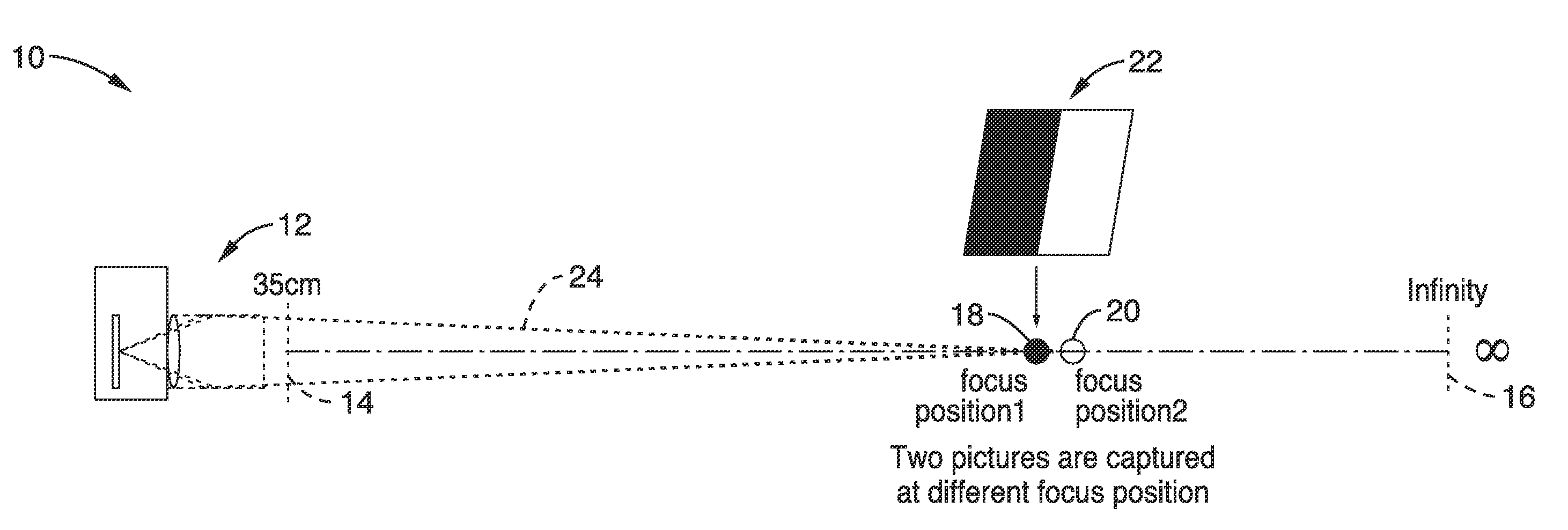 Motion robust depth estimation using convolution and wavelet transforms