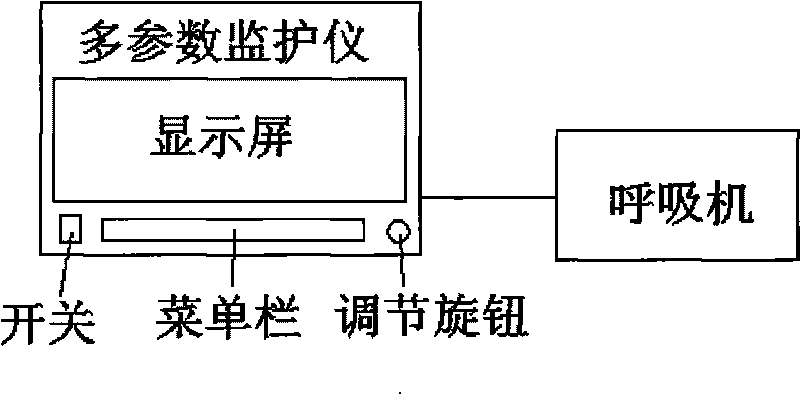 Multi-parameter patient monitor connected with breathing machine