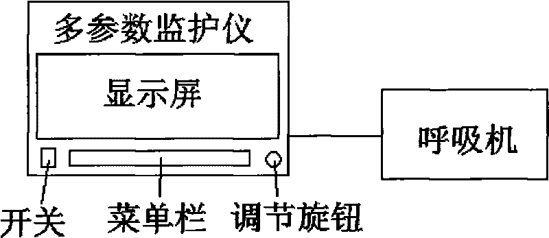 Multi-parameter patient monitor connected with breathing machine