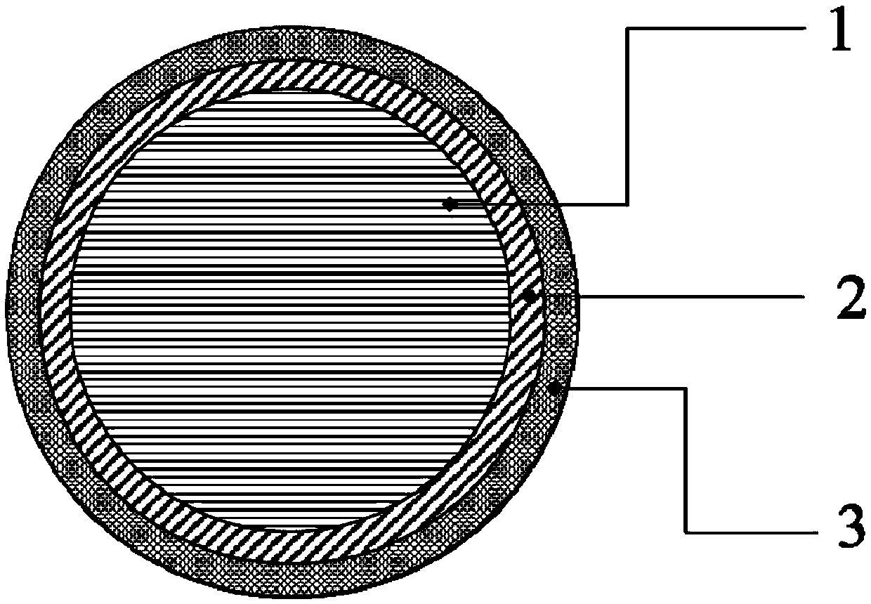 Lithium ion battery positive pole material, preparation method thereof, lithium ion battery positive pole and all-solid-state lithium battery