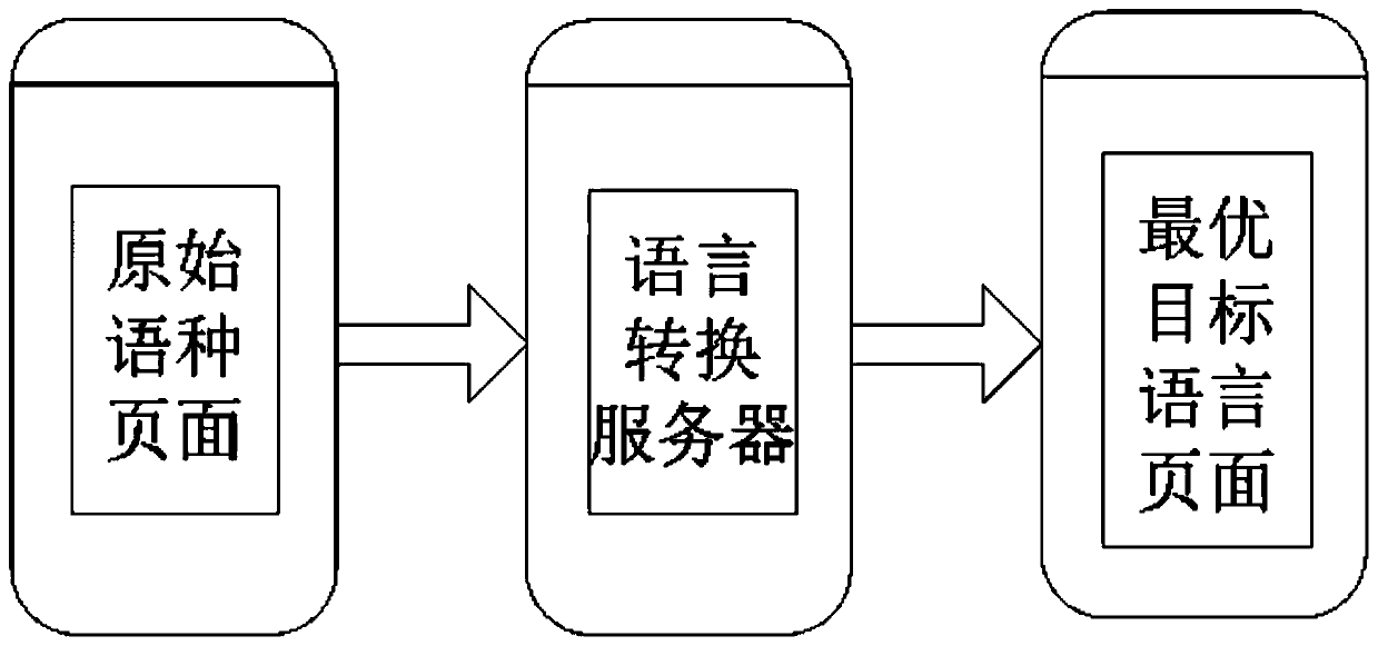 A language conversion server system