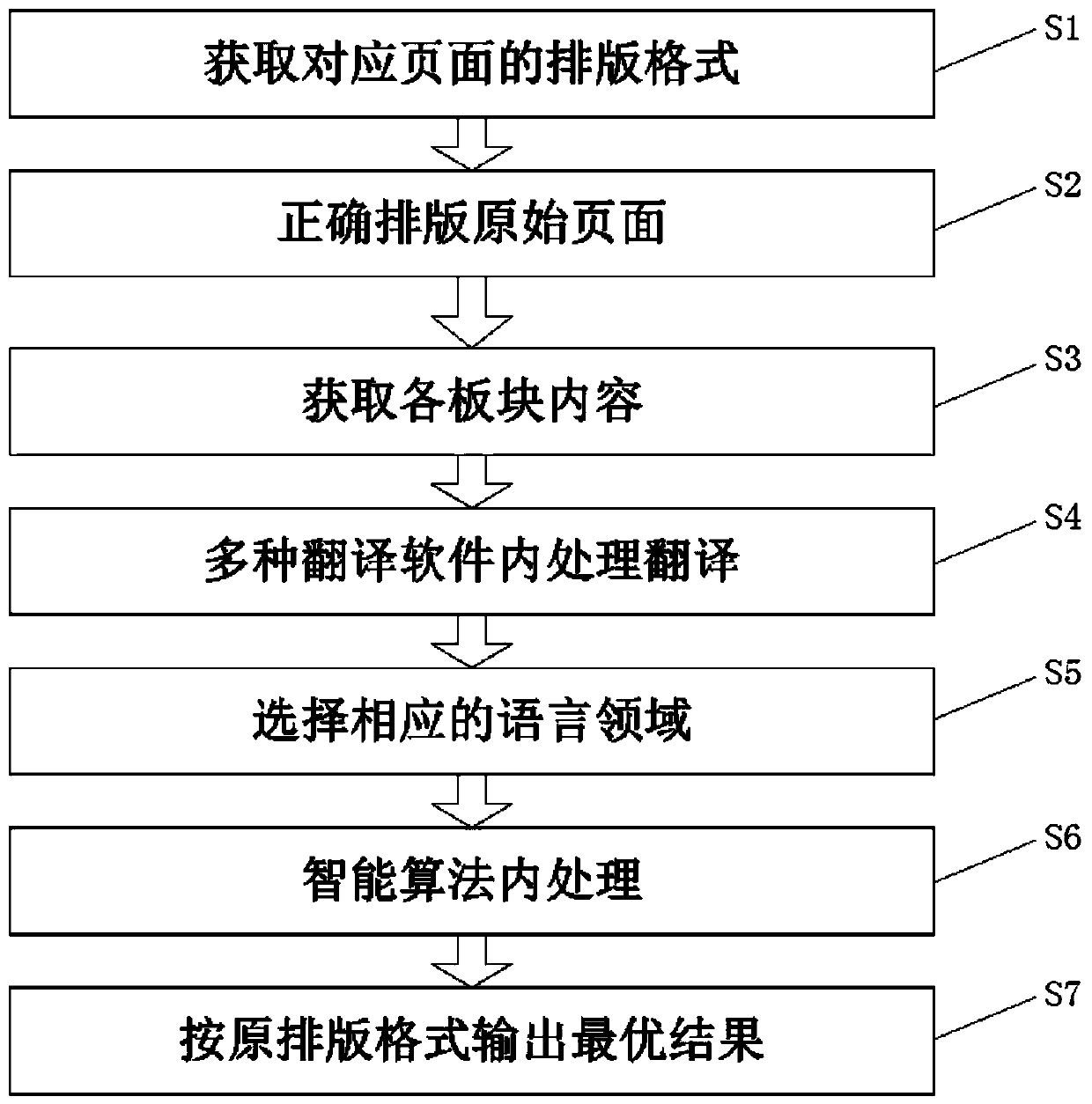 A language conversion server system