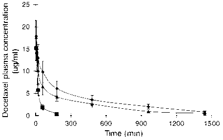 Docetaxel transferrin acceptor-targeted liposome preparation