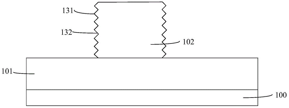 Forming method of fin type field-effect transistor