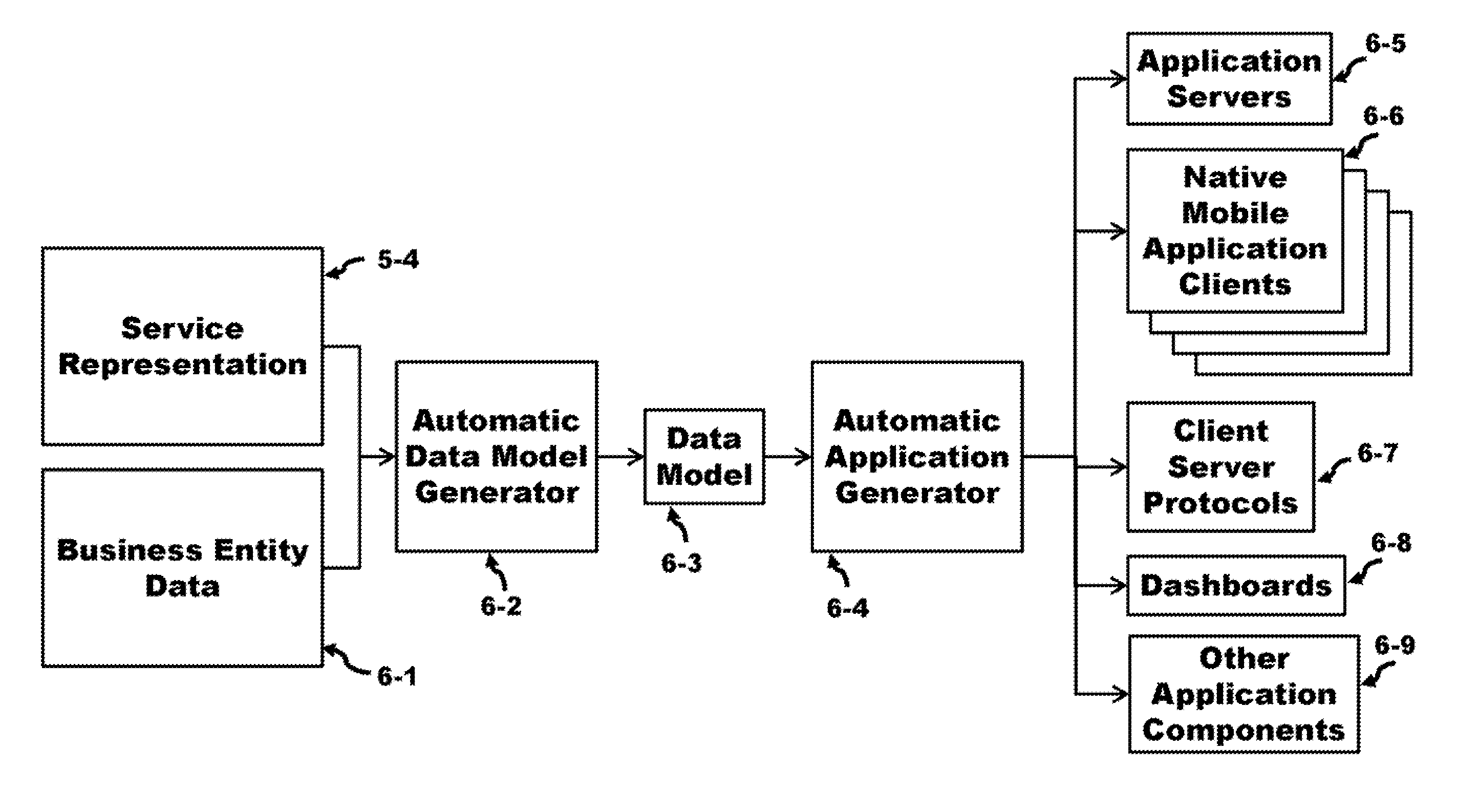 Apparatus for Single Workflow for Multi-Platform Mobile Application Creation and Delivery