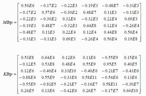 A Fatigue Analysis System for Offshore Wind Turbines Based on Global Coupling Model