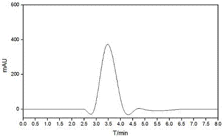 Saccharomyces cerevisiae and application thereof to fermentative production of S-adenosylmethionine