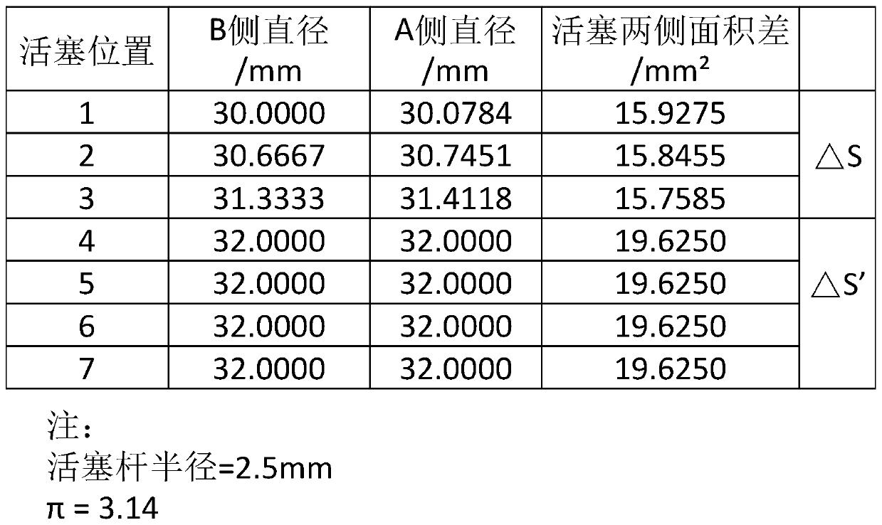 Pressure cylinder and lifting table with the pressure cylinder