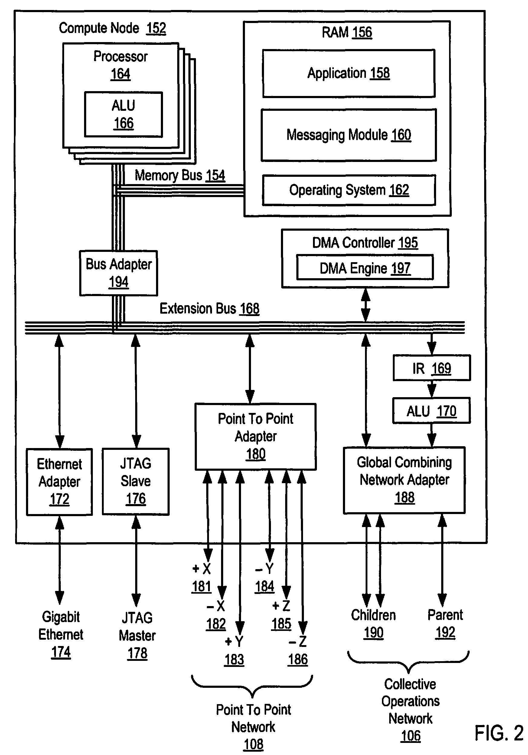 Direct memory access transfer completion notification