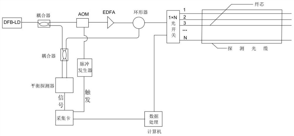 Distributed optical fiber vibration detection system