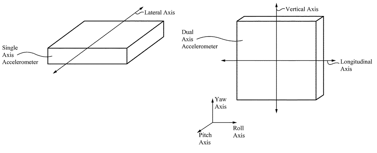 Absolute acceleration sensor for use within moving vehicles