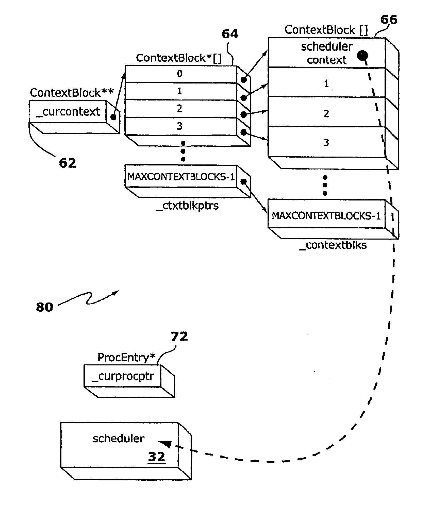 Replaceable scheduling algorithm in multitasking kernel