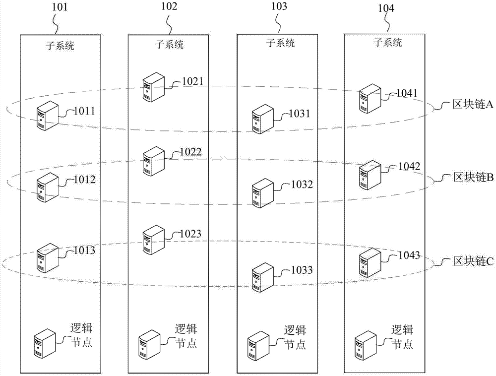 Resource transfer method and apparatus