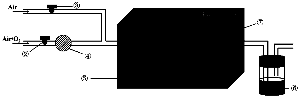 Preparation technology capable of improving cycle performance and electrical conductivity of high-nickel positive electrode material