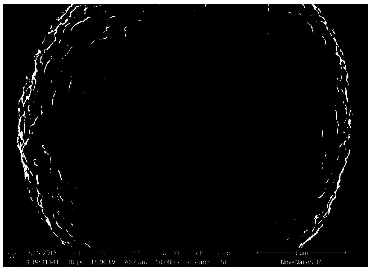 Preparation technology capable of improving cycle performance and electrical conductivity of high-nickel positive electrode material