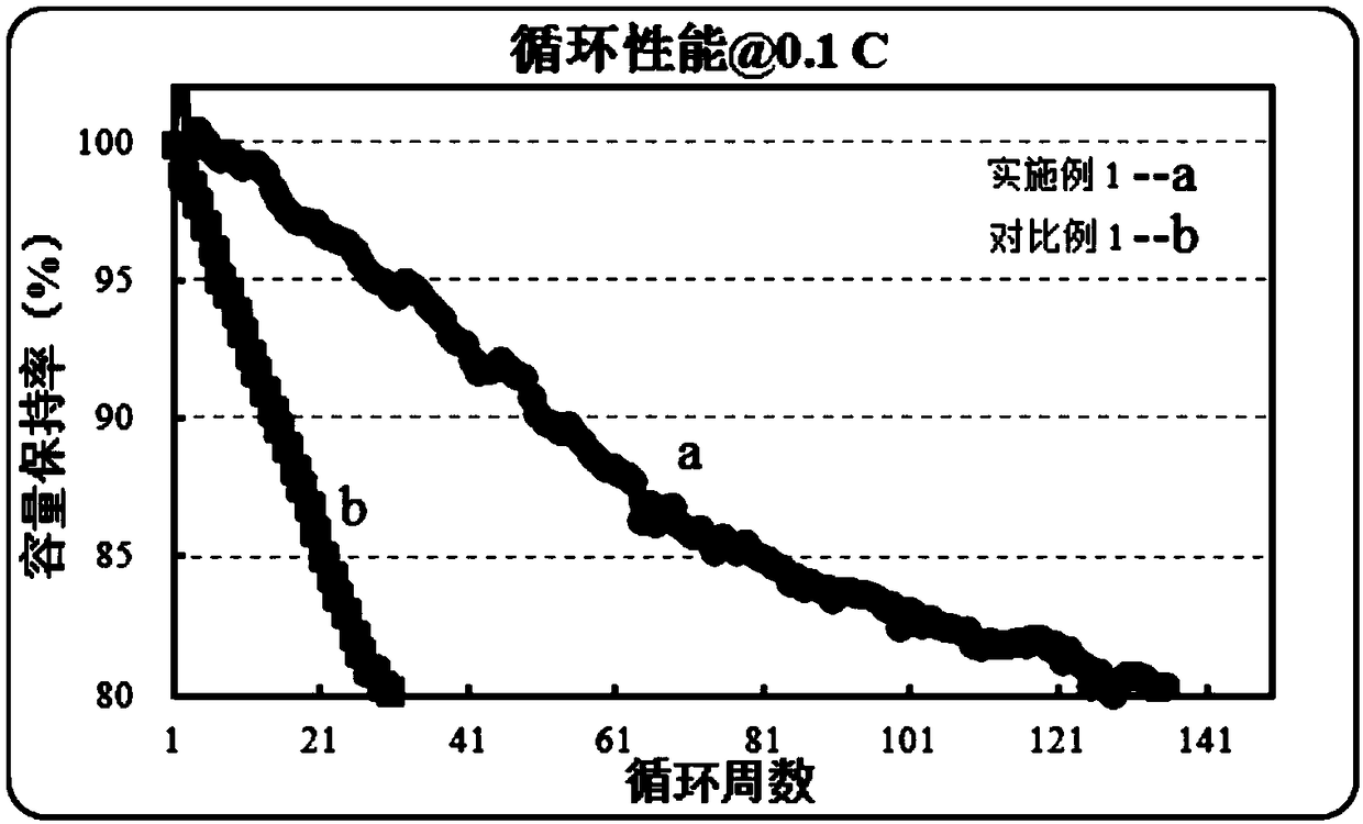 Binder for lithium ion battery silicon-based negative electrode, negative electrode and preparation method thereof