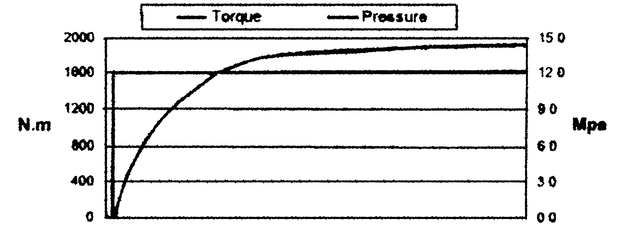 Resin-based yawing brake pad for wind-generated generator and preparation method thereof