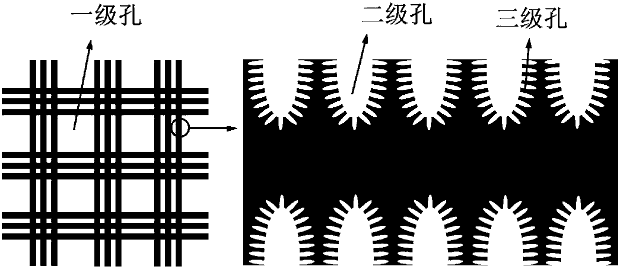 Multi-dimensional porous electrode applied to flow battery, and preparation method and application of multi-dimensional porous electrode