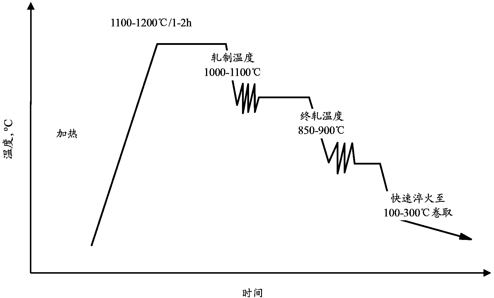 High-strength hot-rolled Q and P steel and manufacturing method thereof