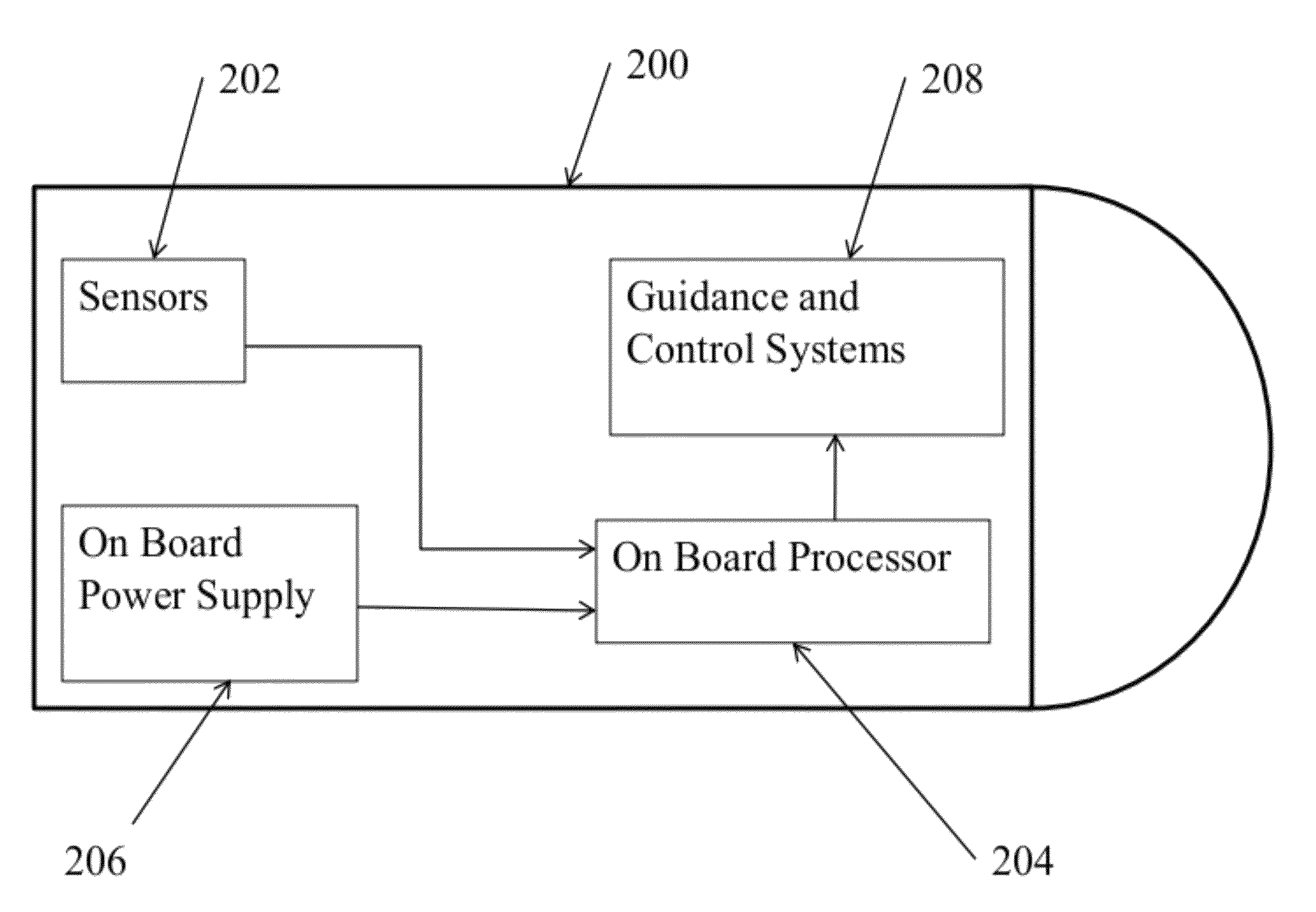 System and method for roll angle indication and measurement in flying objects