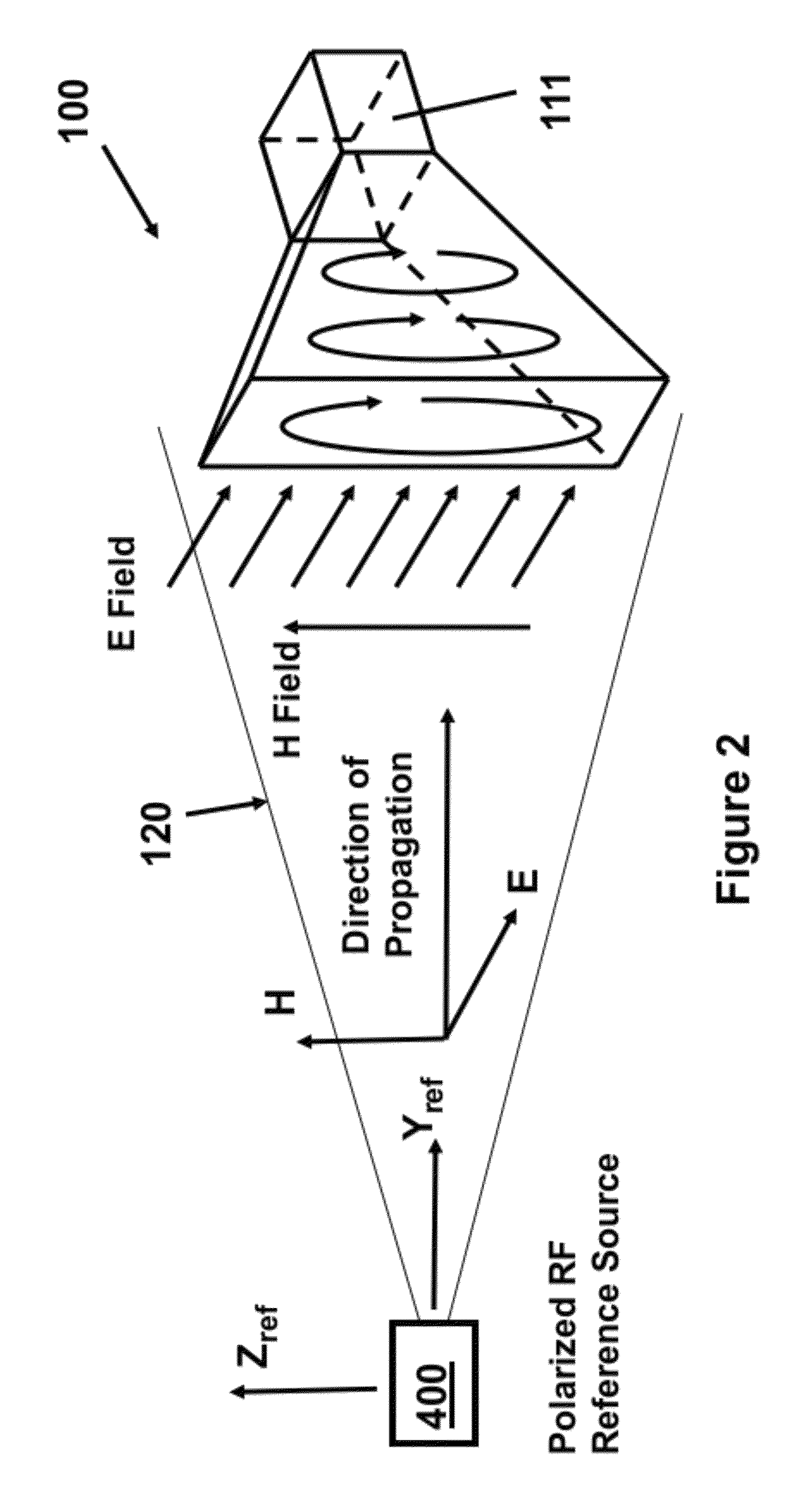 System and method for roll angle indication and measurement in flying objects