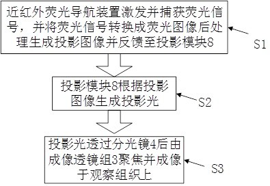 Augmented reality near-infrared fluorescence navigation system and method