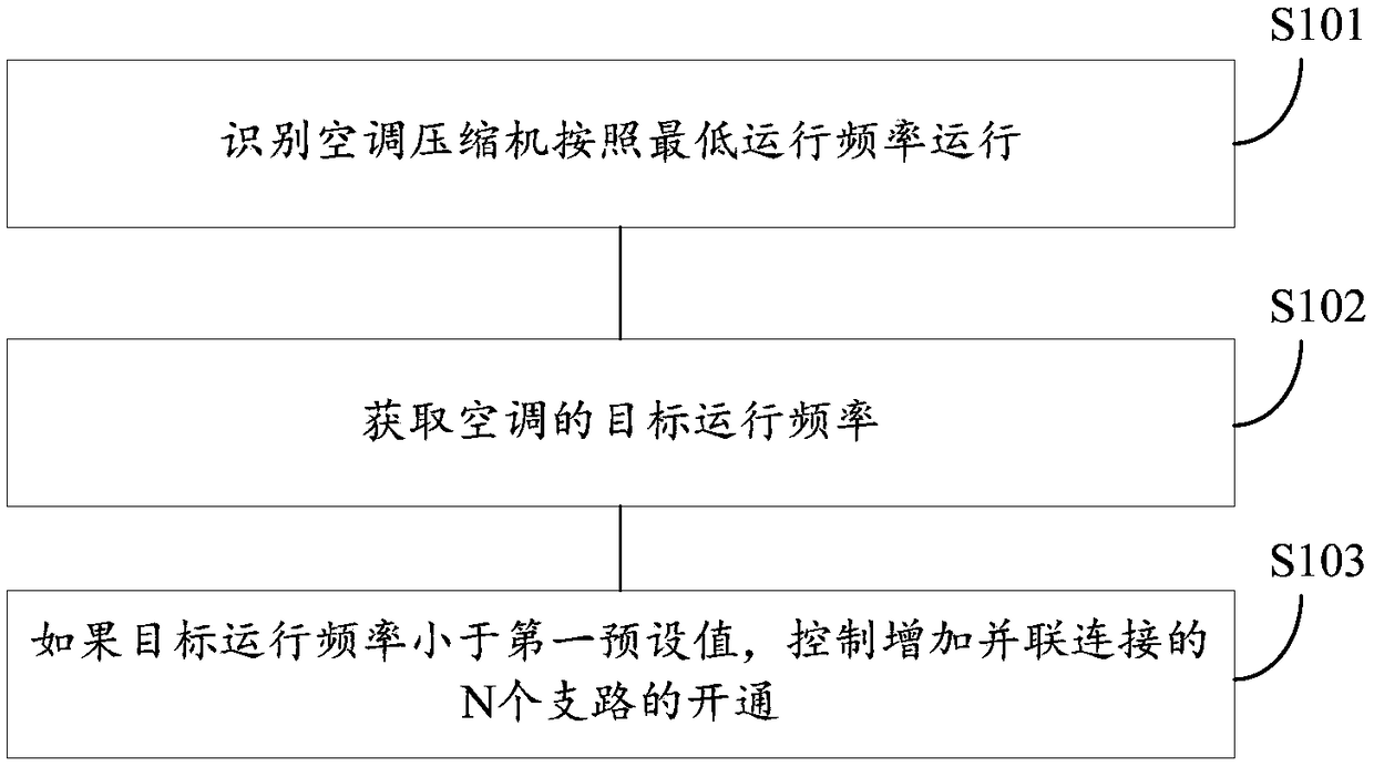 Control method and device for air conditioner