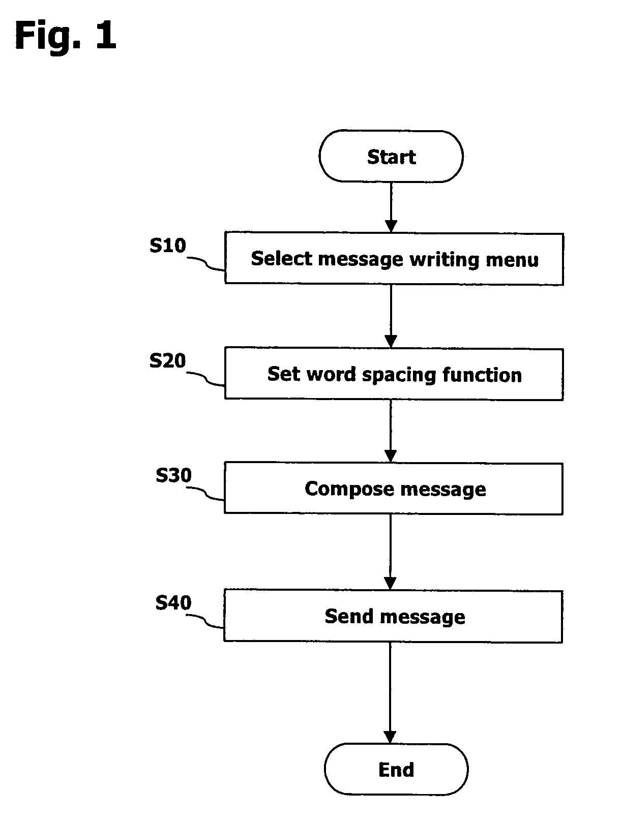 Message processing for communication terminal