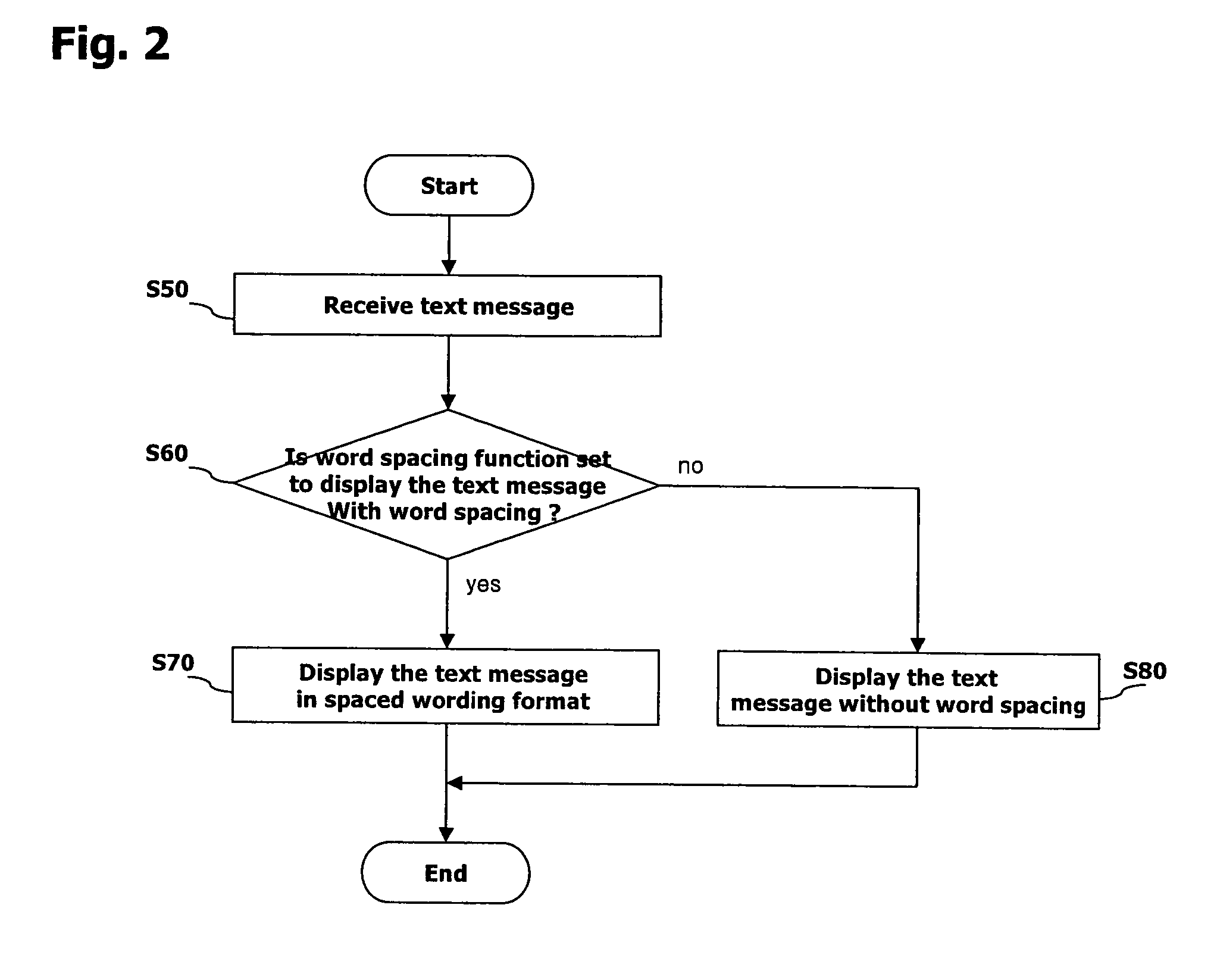 Message processing for communication terminal