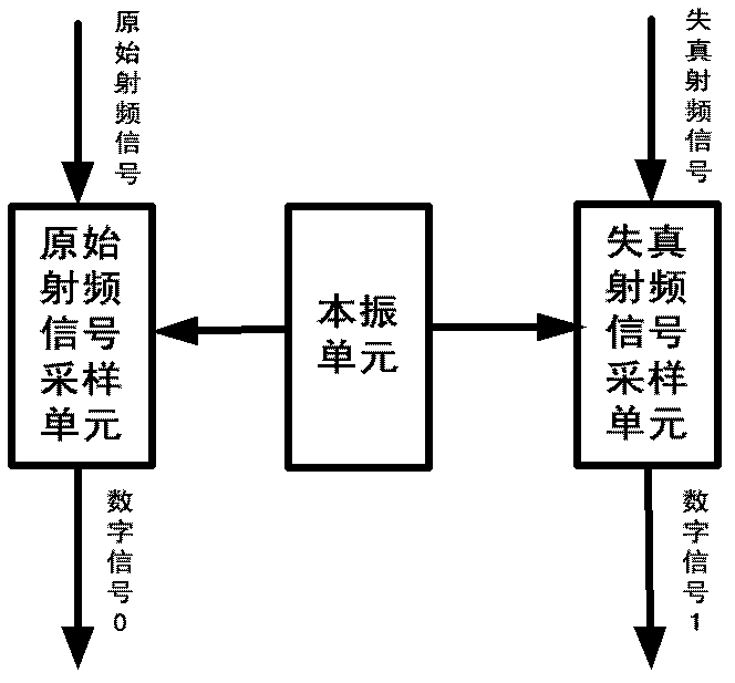 Extracting device of nonlinear characteristics of multi-band multi-mode radio frequency power amplifier