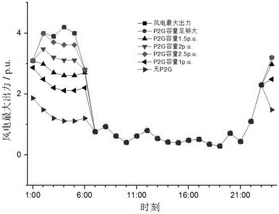 Energy center-based power-gas-heat system co-scheduling method and system