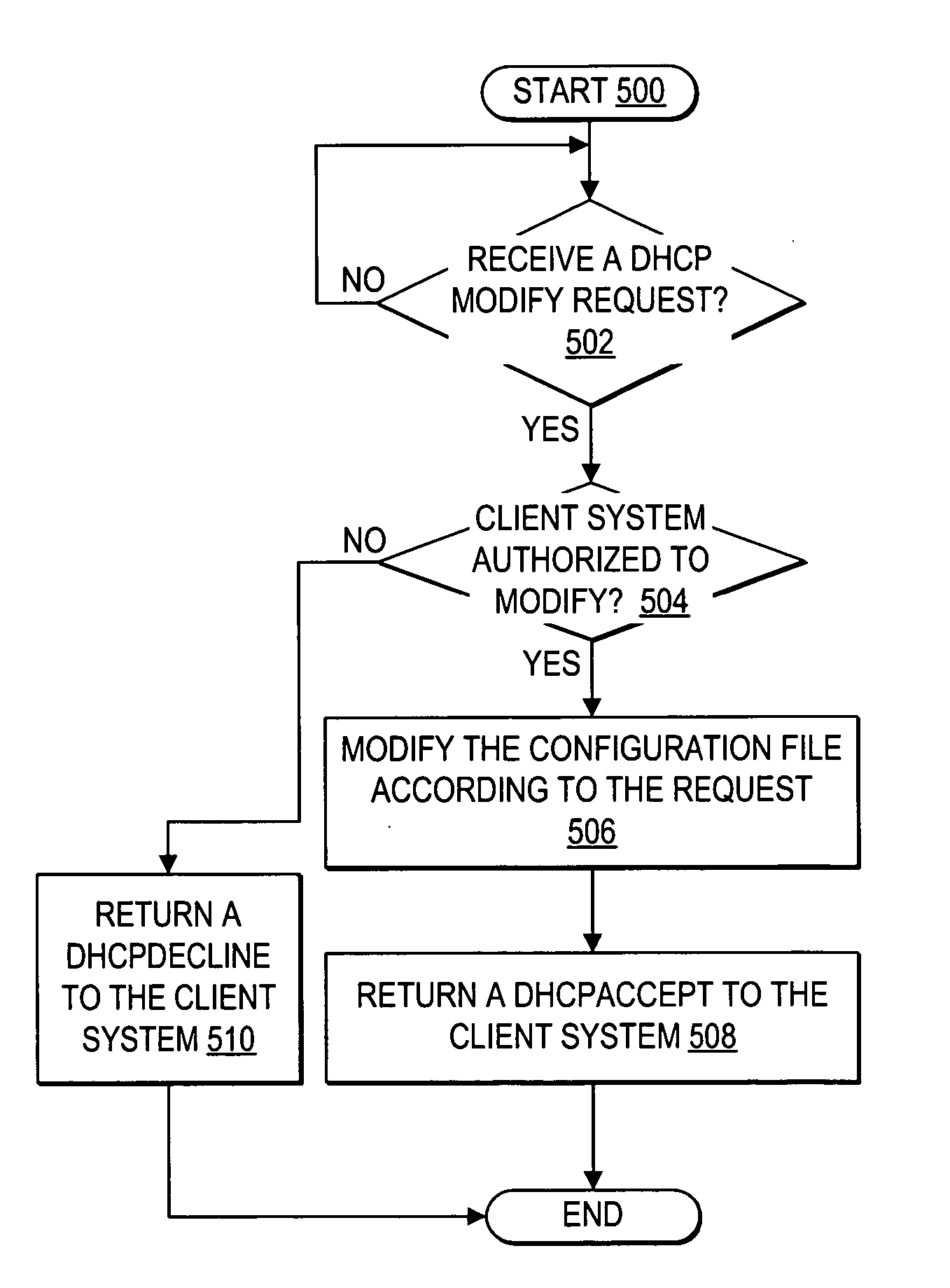 Modifying a DHCP configuration for one system according to a request from another system